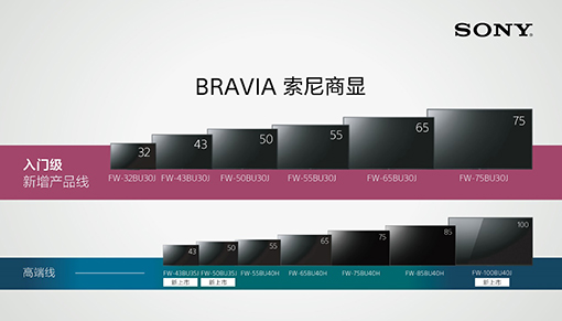索尼进一步扩大BRAVIA商用显示器产品线-视听圈