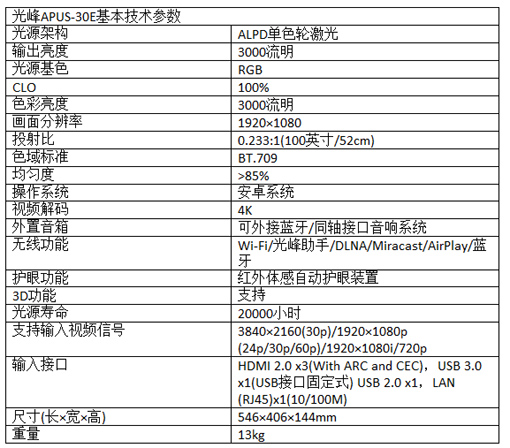 光峰30E光源技术突破，色彩还原更鲜活-视听圈