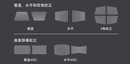 工程投影机